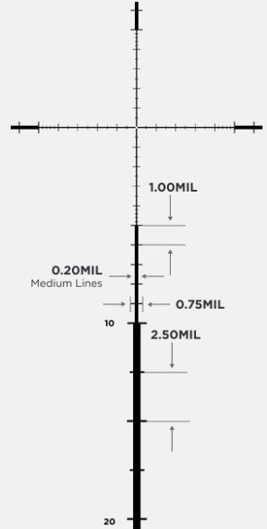 SCOPE LEUPOLD MARK5HD 5-25X56 FFP TMR