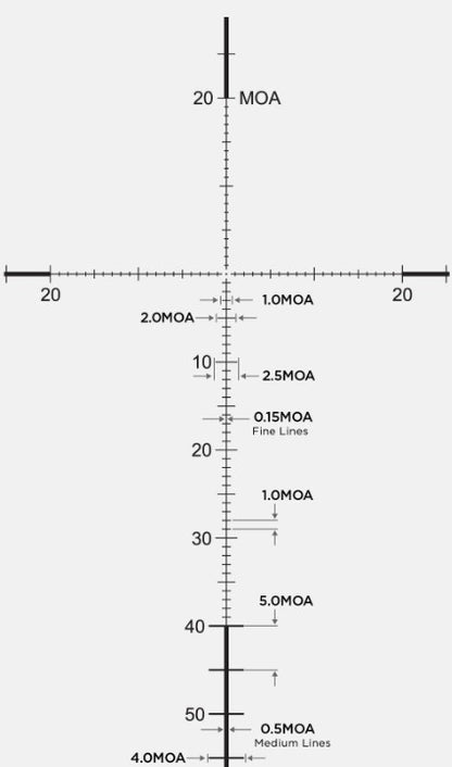 SCOPE LEUPOLD MARK5HD 3.6-18X44 FFP PR1 MOA