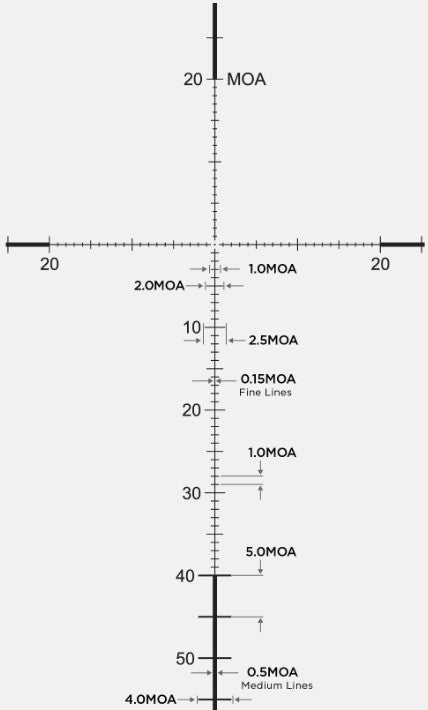 SCOPE LEUPOLD MARK5HD 5-25X56 FFP PR-1 MOA