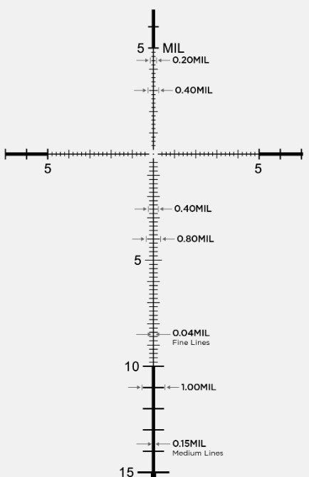 SCOPE LEUPOLD MARK5HD 3.6-18X44 FFP PR1 MIL